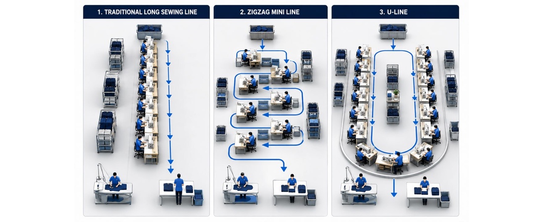Sewing Line Layout: 7 Essential Ways to Improve Garment Factory Flow