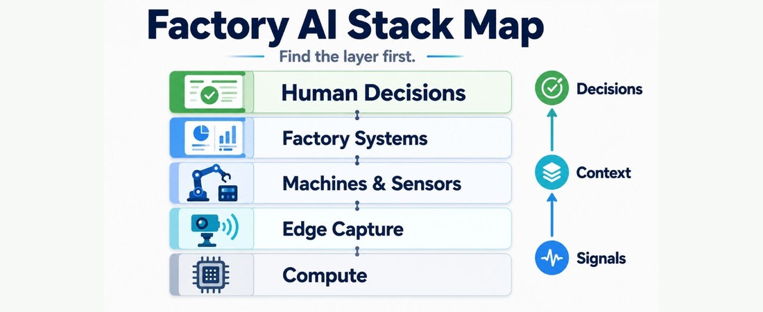 Factory AI Stack Map: 5 Critical Layers from Chips to Factory Decisions